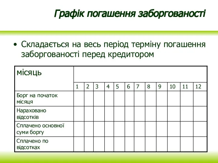 Графік погашення заборгованості Складається на весь період терміну погашення заборгованості перед кредитором