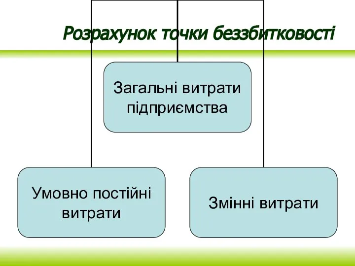 Розрахунок точки беззбитковості