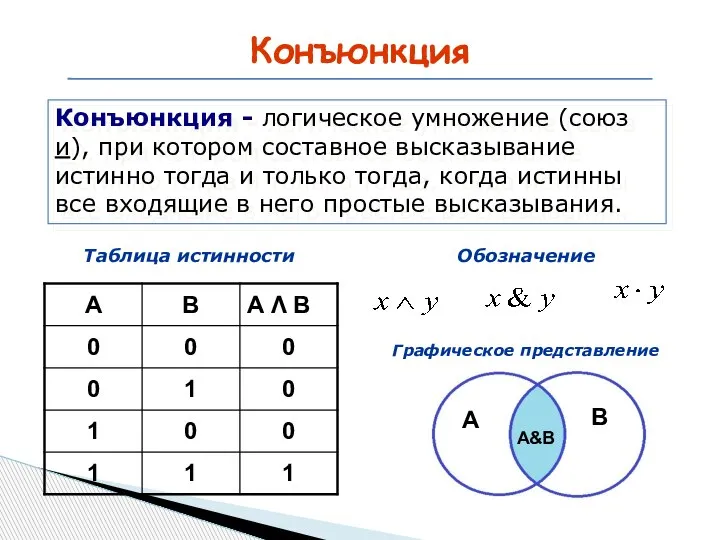 Конъюнкция Конъюнкция - логическое умножение (союз и), при котором составное высказывание истинно