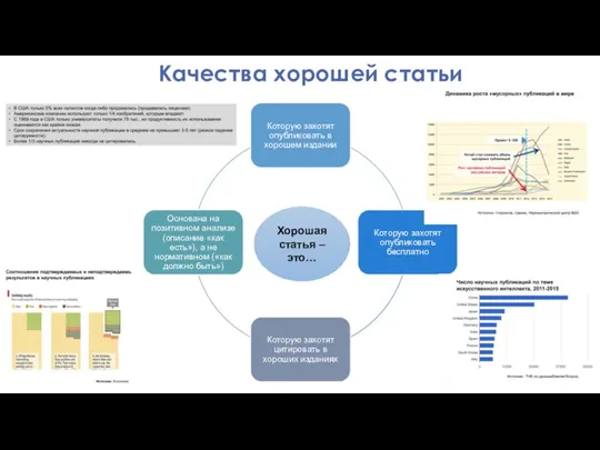 Качества хорошей статьи Хорошая статья – это…