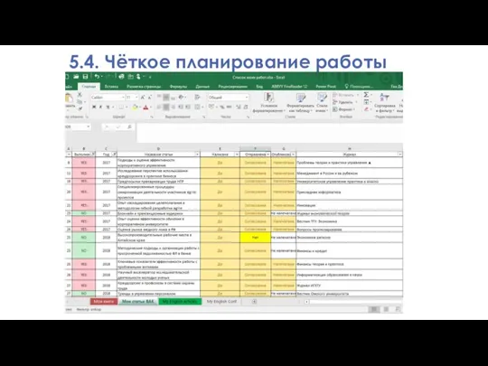 5.4. Чёткое планирование работы