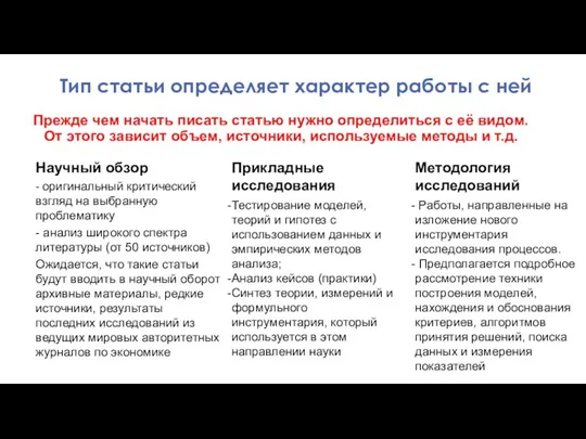 Прежде чем начать писать статью нужно определиться с её видом. От этого