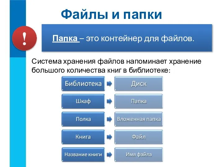 Папка – это контейнер для файлов. Файлы и папки Система хранения файлов