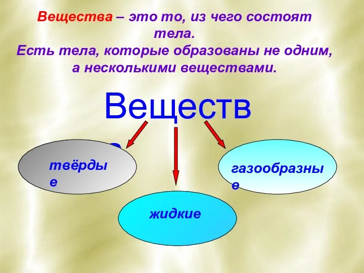 Вещества Вещества – это то, из чего состоят тела. Есть тела, которые