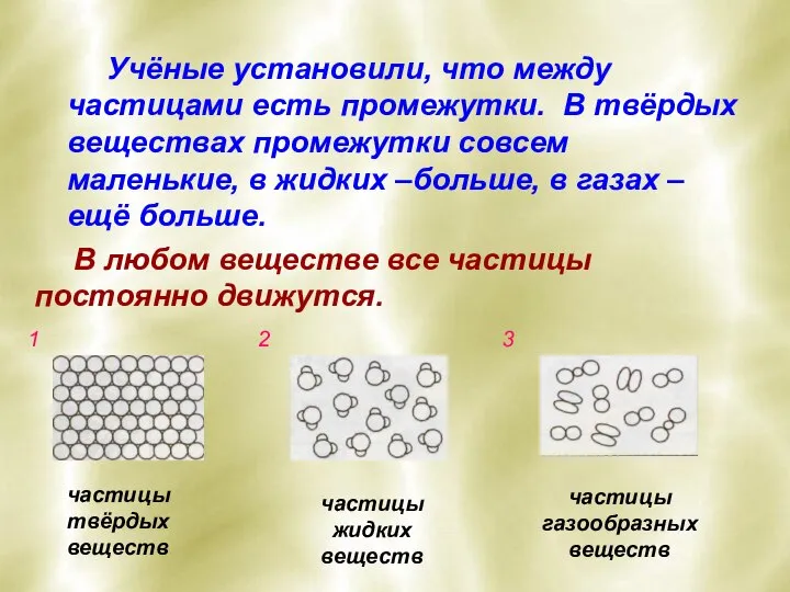 Учёные установили, что между частицами есть промежутки. В твёрдых веществах промежутки совсем