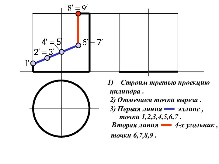 Строим третью проекцию цилиндра . 2) Отмечаем точки выреза .
