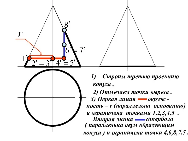 Строим третью проекцию конуса . 2) Отмечаем точки выреза .
