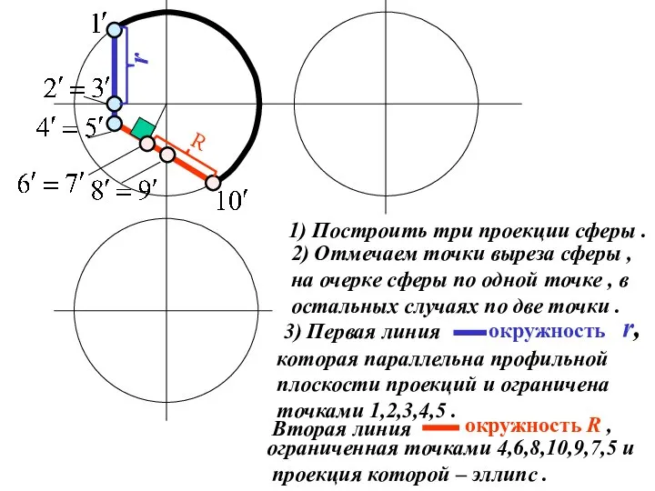 1) Построить три проекции сферы . 2) Отмечаем точки выреза сферы ,