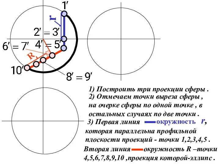 1) Построить три проекции сферы . 2) Отмечаем точки выреза сферы ,
