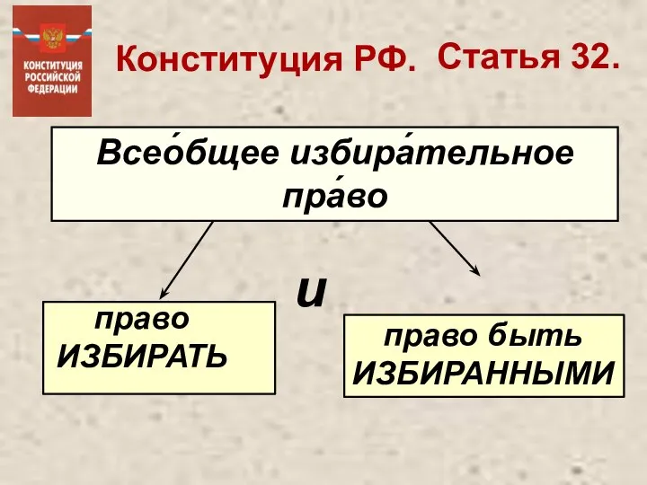 Всео́бщее избира́тельное пра́во Конституция РФ. Статья 32. право ИЗБИРАТЬ и право быть ИЗБИРАННЫМИ