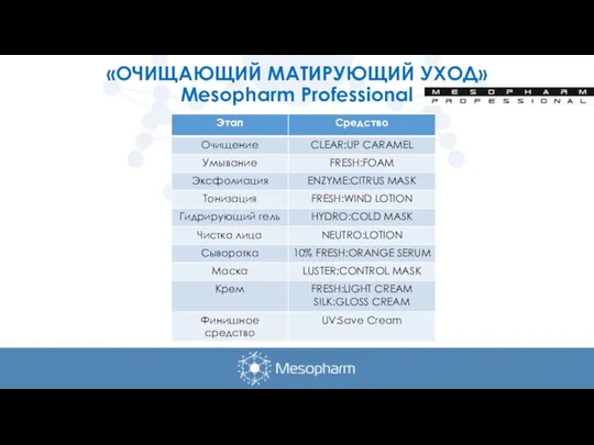 «ОЧИЩАЮЩИЙ МАТИРУЮЩИЙ УХОД» Mesopharm Professional