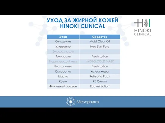 УХОД ЗА ЖИРНОЙ КОЖЕЙ HINOKI CLINICAL