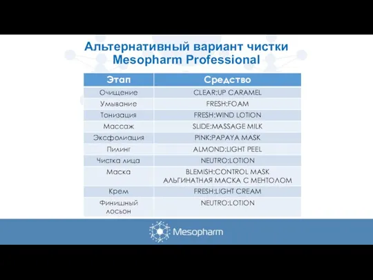 Альтернативный вариант чистки Mesopharm Professional