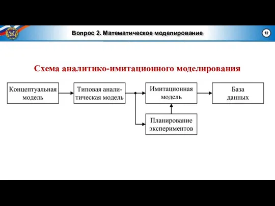 Вопрос 2. Математическое моделирование Схема аналитико-имитационного моделирования