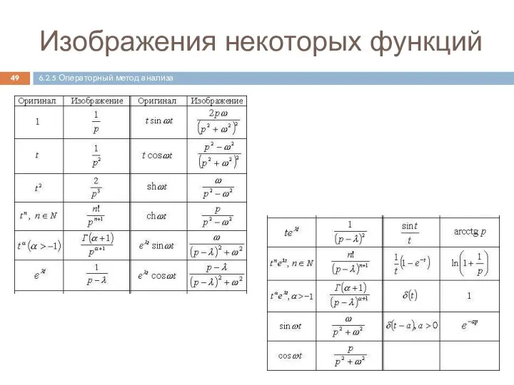 Изображения некоторых функций 6.2.5 Операторный метод анализа