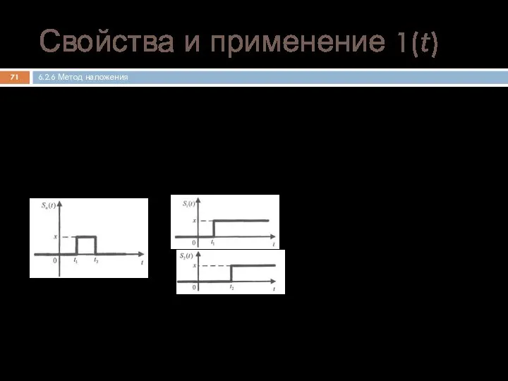 Коммутация электрических цепей Представление прямоугольного импульса Преобразование Лапласа Свойства и применение 1(t) 6.2.6 Метод наложения