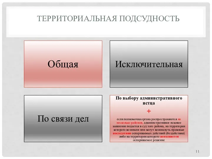 ТЕРРИТОРИАЛЬНАЯ ПОДСУДНОСТЬ