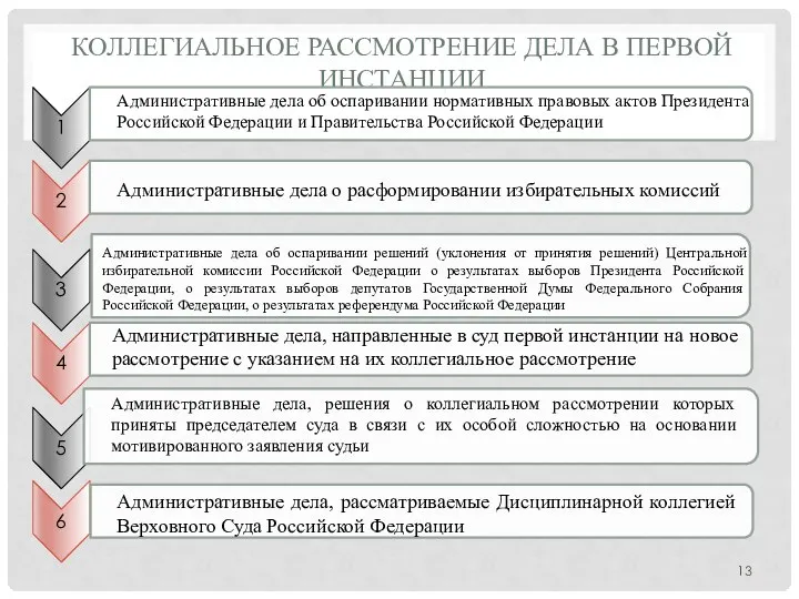 КОЛЛЕГИАЛЬНОЕ РАССМОТРЕНИЕ ДЕЛА В ПЕРВОЙ ИНСТАНЦИИ Административные дела об оспаривании нормативных правовых