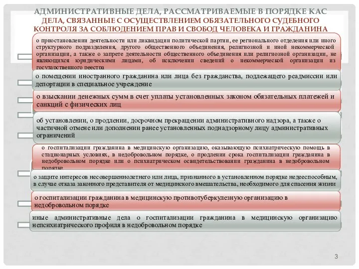 АДМИНИСТРАТИВНЫЕ ДЕЛА, РАССМАТРИВАЕМЫЕ В ПОРЯДКЕ КАС ДЕЛА, СВЯЗАННЫЕ С ОСУЩЕСТВЛЕНИЕМ ОБЯЗАТЕЛЬНОГО СУДЕБНОГО