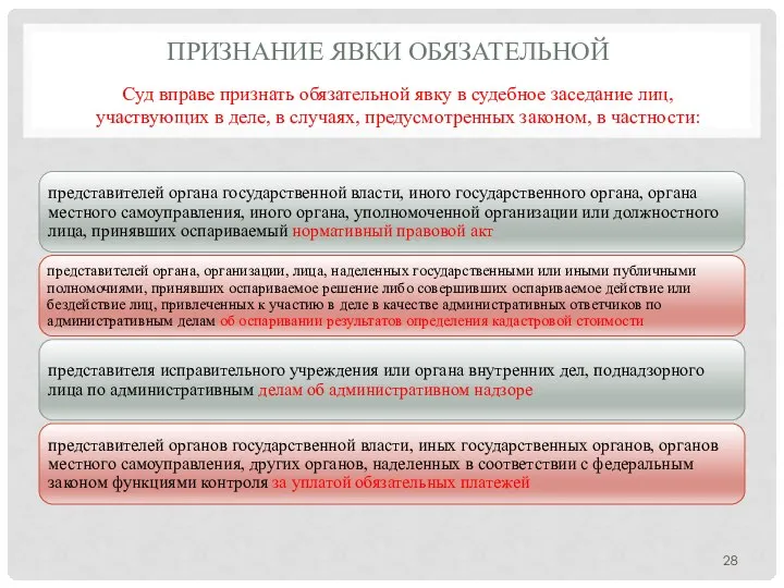 ПРИЗНАНИЕ ЯВКИ ОБЯЗАТЕЛЬНОЙ Суд вправе признать обязательной явку в судебное заседание лиц,