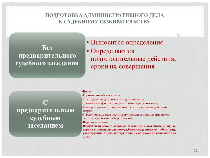 ПОДГОТОВКА АДМИНИСТРАТИВНОГО ДЕЛА К СУДЕБНОМУ РАЗБИРАТЕЛЬСТВУ