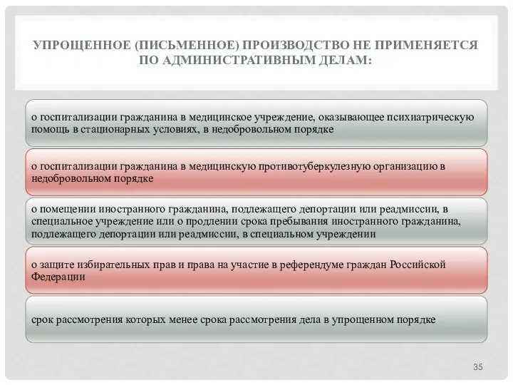 УПРОЩЕННОЕ (ПИСЬМЕННОЕ) ПРОИЗВОДСТВО НЕ ПРИМЕНЯЕТСЯ ПО АДМИНИСТРАТИВНЫМ ДЕЛАМ: