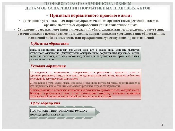 ПРОИЗВОДСТВО ПО АДМИНИСТРАТИВНЫМ ДЕЛАМ ОБ ОСПАРИВАНИИ НОРМАТИВНЫХ ПРАВОВЫХ АКТОВ Признаки нормативного правового