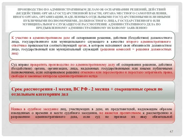 ПРОИЗВОДСТВО ПО АДМИНИСТРАТИВНЫМ ДЕЛАМ ОБ ОСПАРИВАНИИ РЕШЕНИЙ, ДЕЙСТВИЙ (БЕЗДЕЙСТВИЯ) ОРГАНА ГОСУДАРСТВЕННОЙ ВЛАСТИ,