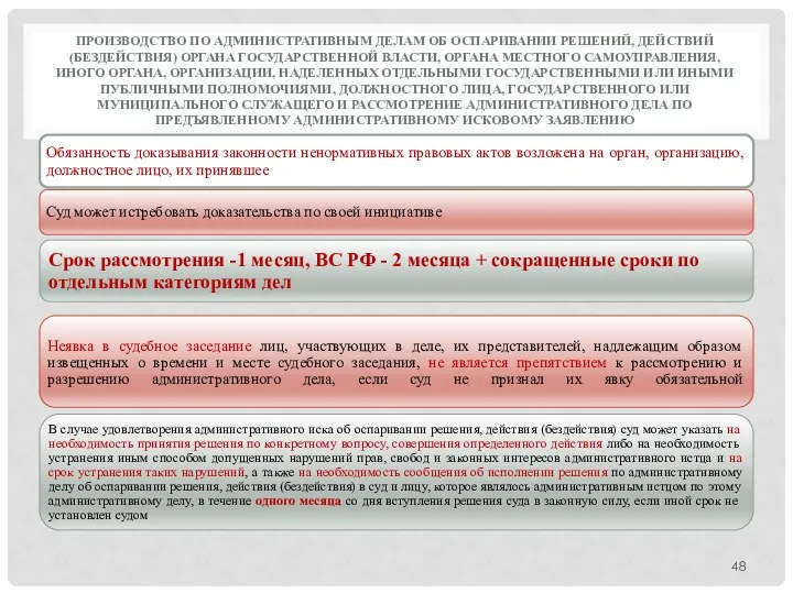 ПРОИЗВОДСТВО ПО АДМИНИСТРАТИВНЫМ ДЕЛАМ ОБ ОСПАРИВАНИИ РЕШЕНИЙ, ДЕЙСТВИЙ (БЕЗДЕЙСТВИЯ) ОРГАНА ГОСУДАРСТВЕННОЙ ВЛАСТИ,