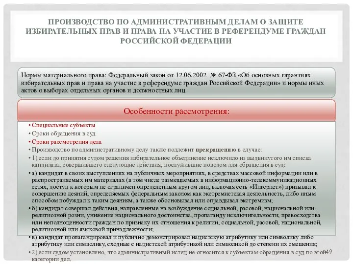 ПРОИЗВОДСТВО ПО АДМИНИСТРАТИВНЫМ ДЕЛАМ О ЗАЩИТЕ ИЗБИРАТЕЛЬНЫХ ПРАВ И ПРАВА НА УЧАСТИЕ