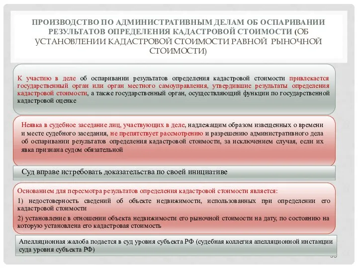 ПРОИЗВОДСТВО ПО АДМИНИСТРАТИВНЫМ ДЕЛАМ ОБ ОСПАРИВАНИИ РЕЗУЛЬТАТОВ ОПРЕДЕЛЕНИЯ КАДАСТРОВОЙ СТОИМОСТИ (ОБ УСТАНОВЛЕНИИ