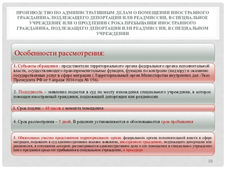 ПРОИЗВОДСТВО ПО АДМИНИСТРАТИВНЫМ ДЕЛАМ О ПОМЕЩЕНИИ ИНОСТРАННОГО ГРАЖДАНИНА, ПОДЛЕЖАЩЕГО ДЕПОРТАЦИИ ИЛИ РЕАДМИССИИ,