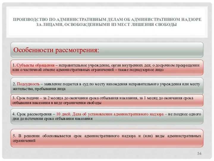 ПРОИЗВОДСТВО ПО АДМИНИСТРАТИВНЫМ ДЕЛАМ ОБ АДМИНИСТРАТИВНОМ НАДЗОРЕ ЗА ЛИЦАМИ, ОСВОБОЖДЕННЫМИ ИЗ МЕСТ ЛИШЕНИЯ СВОБОДЫ