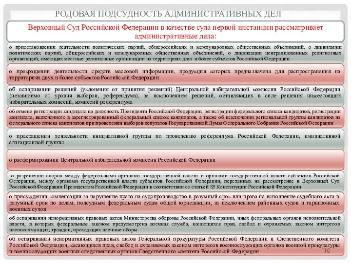 РОДОВАЯ ПОДСУДНОСТЬ АДМИНИСТРАТИВНЫХ ДЕЛ