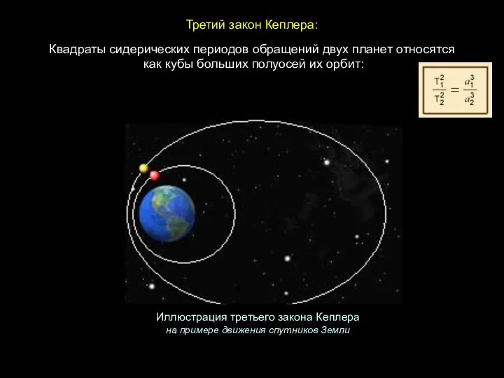Квадраты сидерических периодов обращений двух планет относятся как кубы больших полуосей их