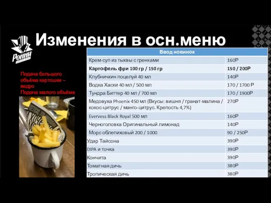 Изменения в осн.меню Тыквенный суп Подача большого объёма картошки – ведро Подача