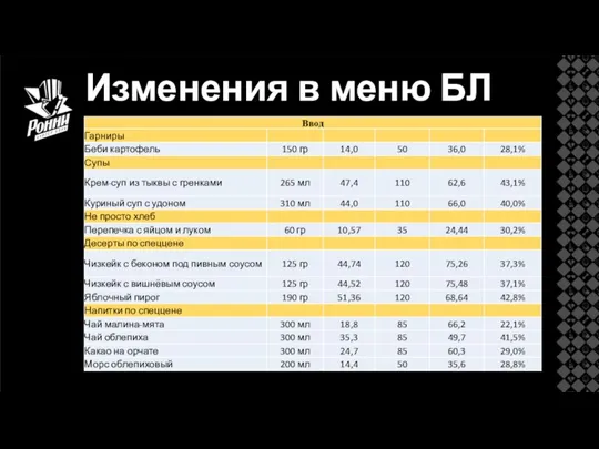 Изменения в меню БЛ Тыквенный суп