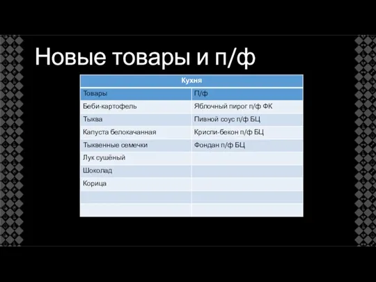 Новые товары и п/ф