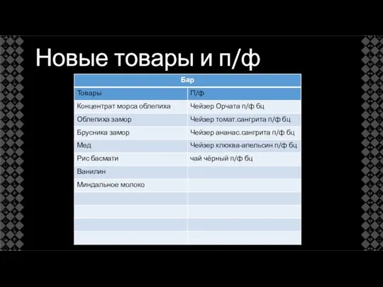 Новые товары и п/ф