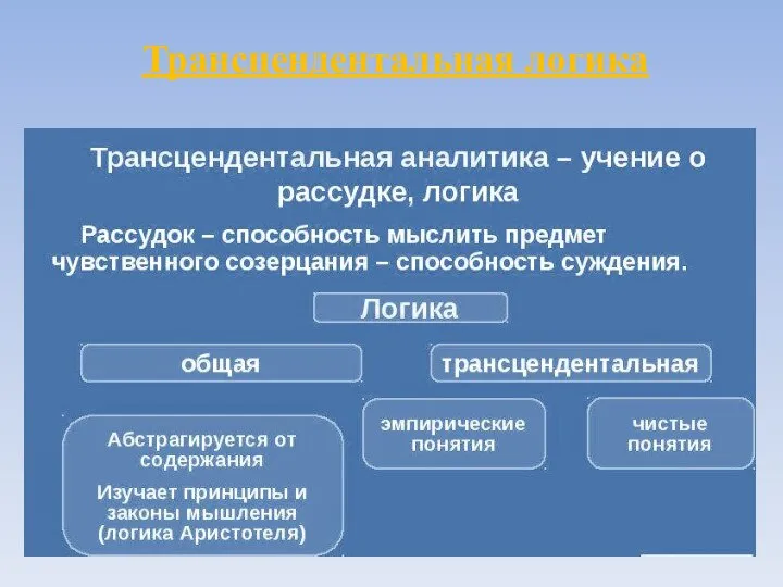 Трансцендентальная логика