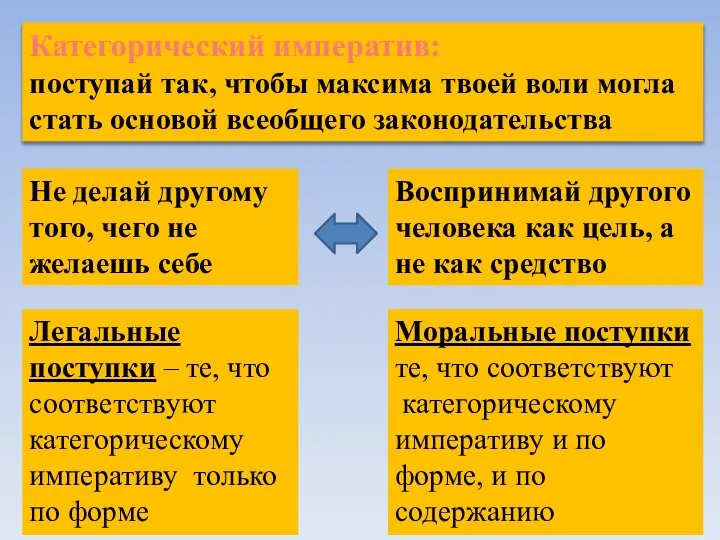 Категорический императив: поступай так, чтобы максима твоей воли могла стать основой всеобщего