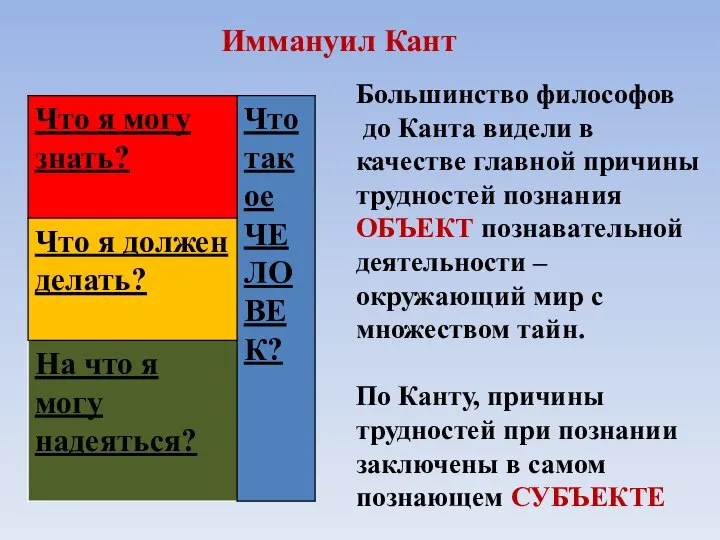 Иммануил Кант Большинство философов до Канта видели в качестве главной причины трудностей