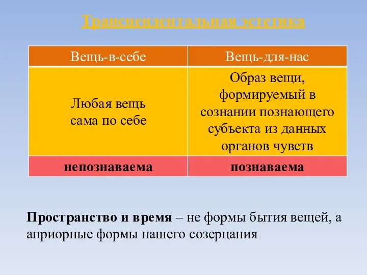 Трансцендентальная эстетика Пространство и время – не формы бытия вещей, а априорные формы нашего созерцания