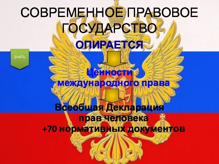 СОВРЕМЕННОЕ ПРАВОВОЕ ГОСУДАРСТВО ОПИРАЕТСЯ Ценности международного права Всеобщая Декларация прав человека +70 нормативных документов ЗНАТЬ