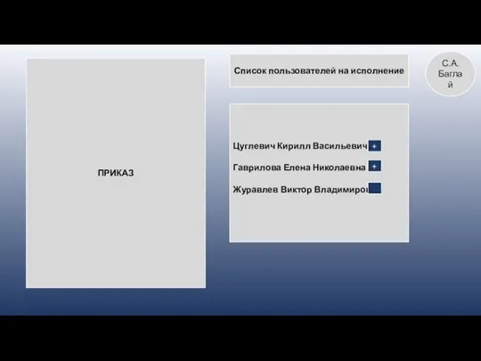 ПРИКАЗ Список пользователей на исполнение Цуглевич Кирилл Васильевич Гаврилова Елена Николаевна Журавлев