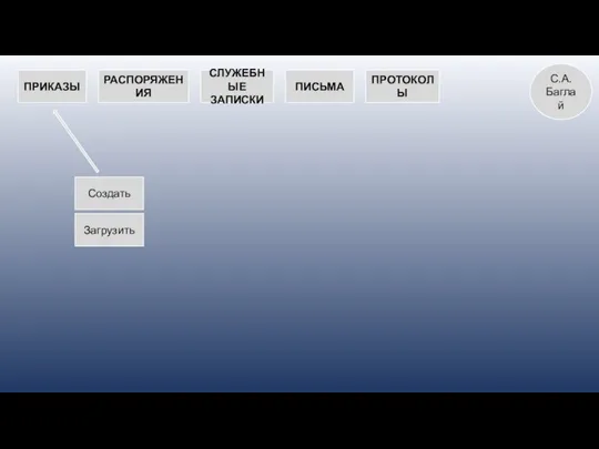 ПРИКАЗЫ РАСПОРЯЖЕНИЯ СЛУЖЕБНЫЕ ЗАПИСКИ ПИСЬМА ПРОТОКОЛЫ Создать С.А. Баглай Загрузить