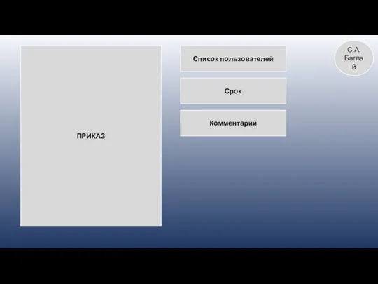 ПРИКАЗ Список пользователей Срок Комментарий С.А. Баглай