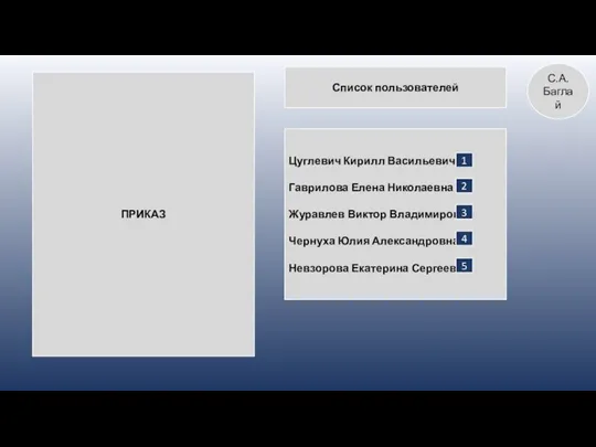 ПРИКАЗ Список пользователей Цуглевич Кирилл Васильевич Гаврилова Елена Николаевна Журавлев Виктор Владимирович