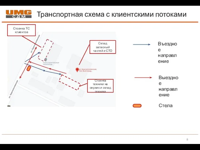 Транспортная схема с клиентскими потоками Стоянка техники на сервис и склад техники