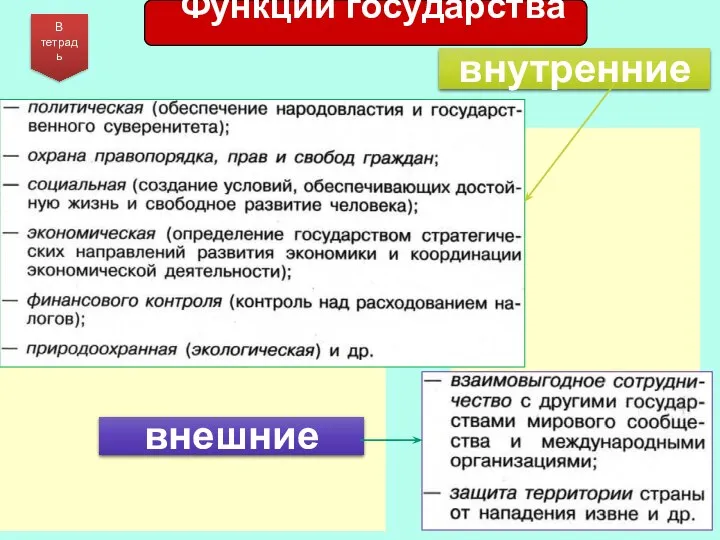 Функции государства В тетрадь